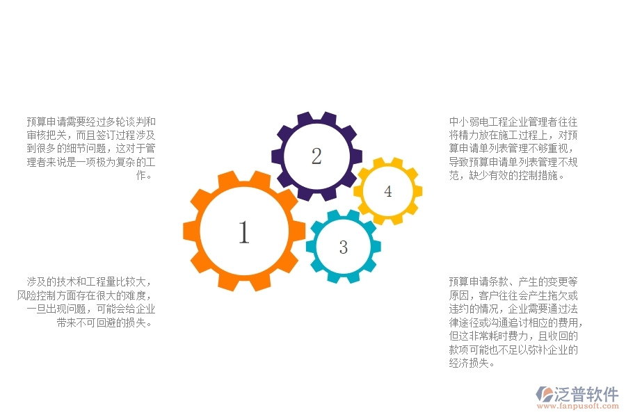 一、中小弱電工程企業(yè)管理者在預(yù)算申請單列表管理的苦惱