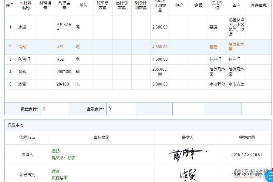 四、使用泛普軟件-機(jī)電工程材料執(zhí)行情況表(按總計劃)的優(yōu)點