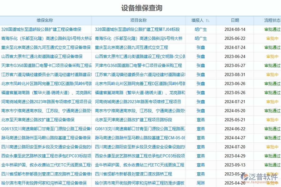 二、泛普軟件-幕墻工程管理系統如何解決企業(yè)的設備維保查詢管理痛點