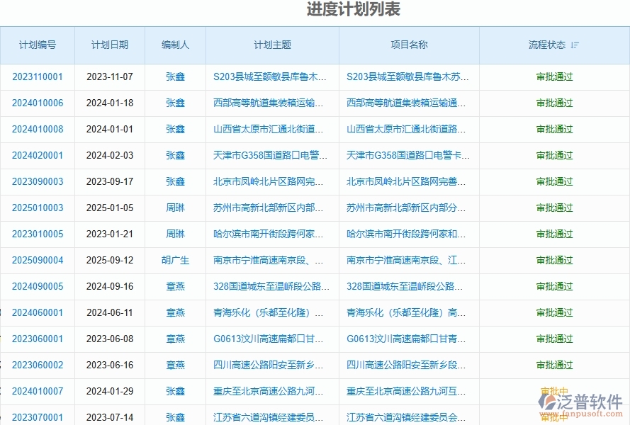 二、泛普軟件-路橋工程企業(yè)管理系統(tǒng)如何有效提高進(jìn)度管理中的產(chǎn)值進(jìn)度計(jì)劃