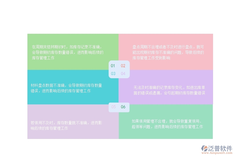 一、在公路工程行業(yè)管理中庫存期初方面存在的問題