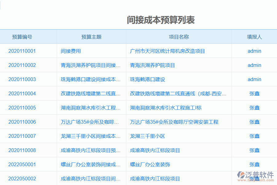 機電工程企業(yè)管理系統(tǒng)中預算間接成本分析管理的優(yōu)點與缺點