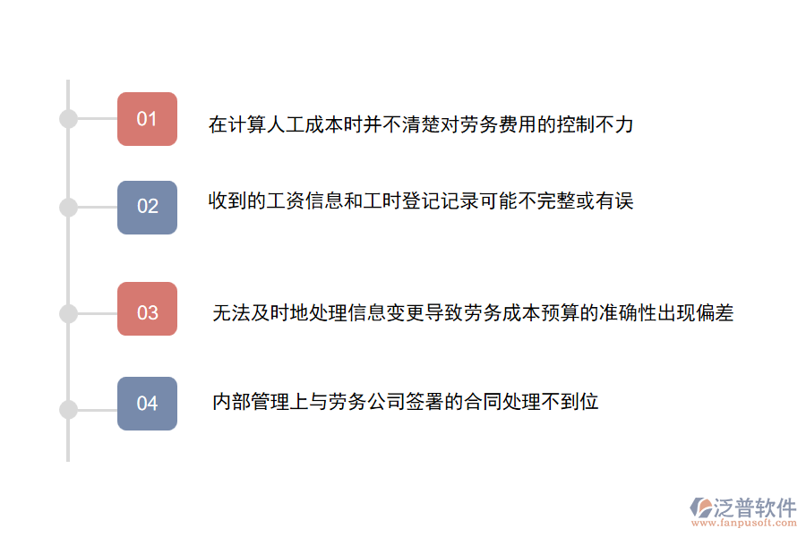多數園林工程施工企業(yè)在勞務付款管理中存在的問題
