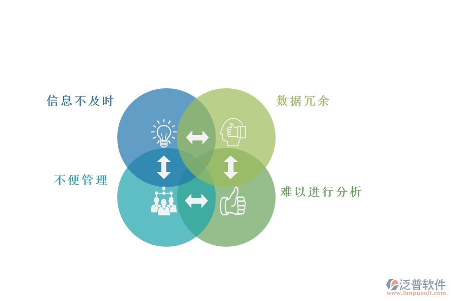 一、園林工程企業(yè)在售后工單列表方面遇到的困境