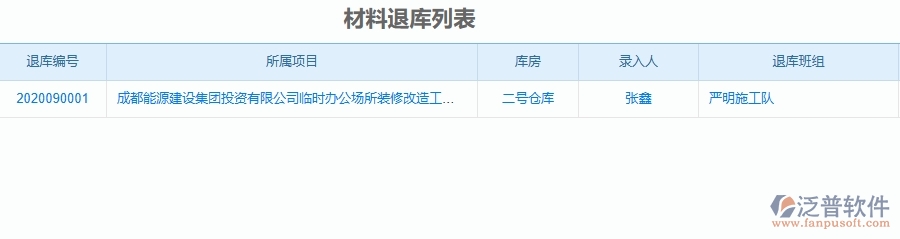 三、泛普軟件-機電工程企業(yè)管理系統(tǒng)中的材料退庫列表主要內(nèi)容