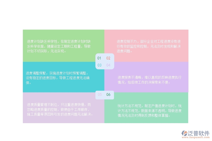一、國內(nèi)80%的路橋工程企業(yè)在產(chǎn)值進(jìn)度計(jì)劃中普遍存在的問題