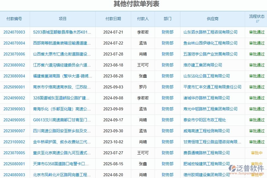 三、泛普軟件-路橋工程管理系統(tǒng)中其他付款單查詢管理的優(yōu)勢(shì)