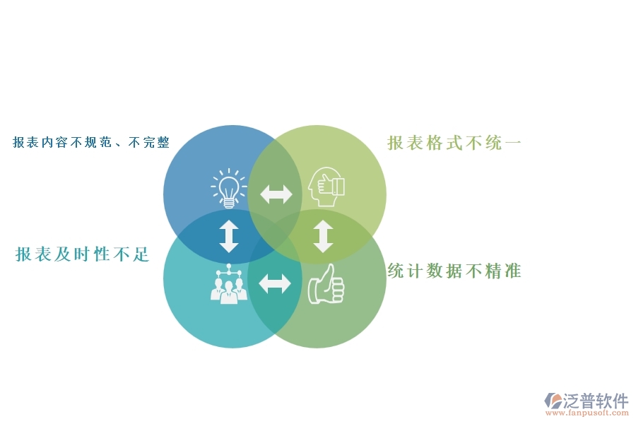 一、國內(nèi)80%的弱電企業(yè)在弱電施工過程報表中普遍存在的問題