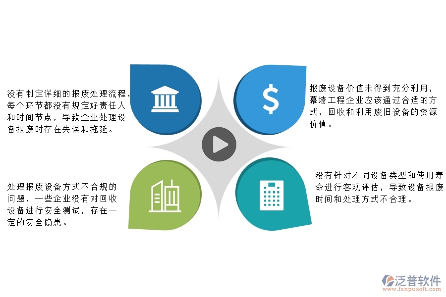 　一、在幕墻工程企業(yè)管理中設(shè)備報(bào)廢方面存在的問(wèn)題