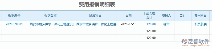 三、泛普軟件-幕墻工程企業(yè)管理系統(tǒng)中的項(xiàng)目間接費(fèi)用報(bào)表主要內(nèi)容