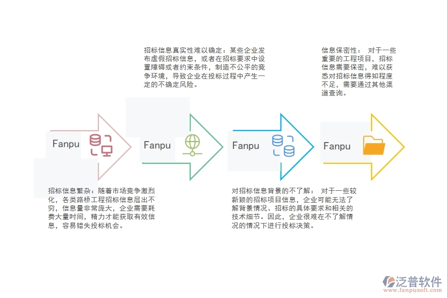 路橋工程招投標(biāo)信息查詢(xún)可能存在的問(wèn)題