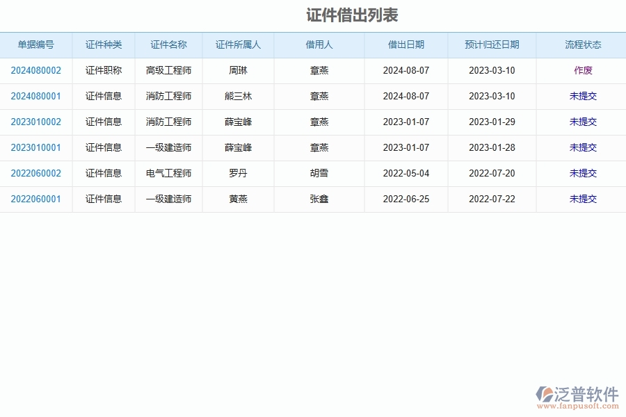 泛普軟件-市政工程企業(yè)管理系統(tǒng)中證件歸還列表的管控點及價值