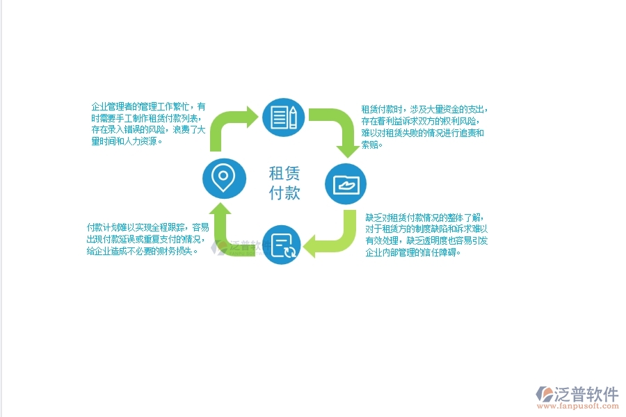 一、 中小弱電工程企業(yè)管理者在租賃付款列表管理方面的苦惱
