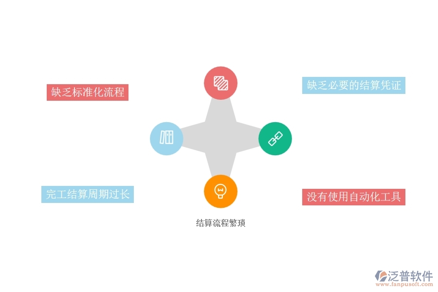一、國(guó)內(nèi)80%的弱電企業(yè)在完工結(jié)算管理中普遍存在的問(wèn)題