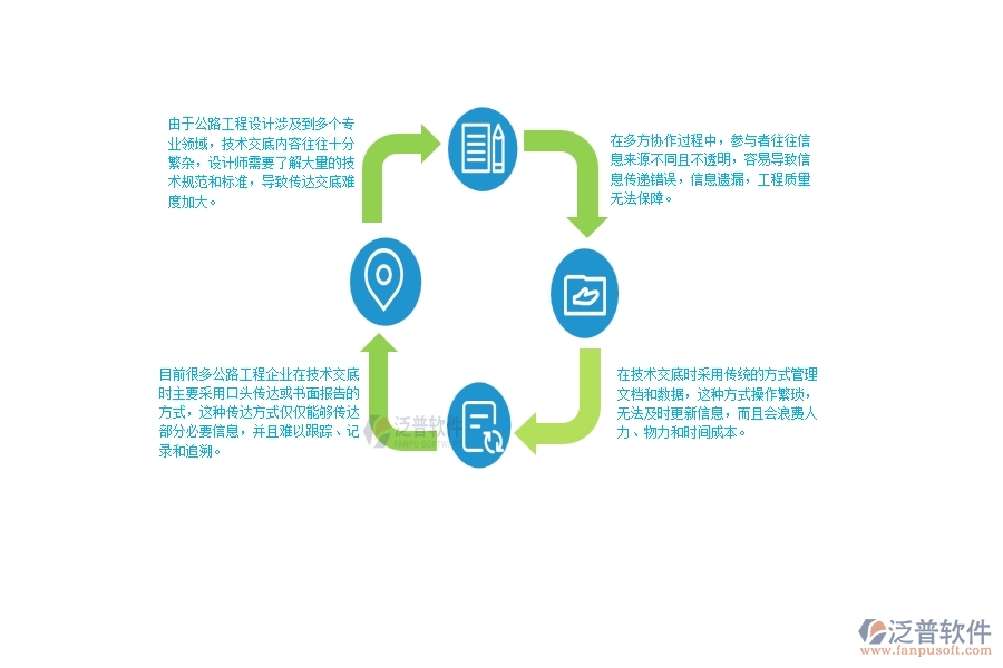 一、公路工程企業(yè)在技術(shù)交底管理方面遇到的困境
