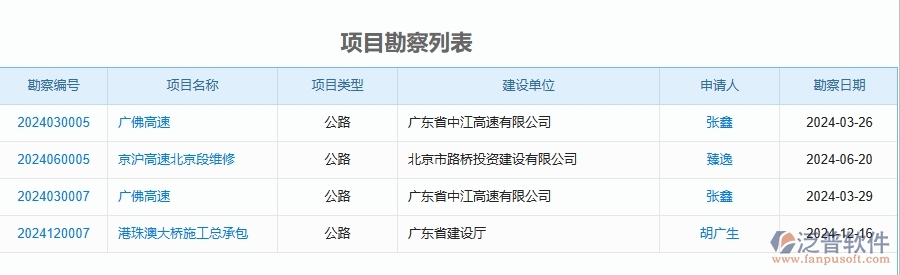 二、泛普軟件-公路工程企業(yè)管理系統(tǒng)的項目勘察為工程企業(yè)帶來七大管理革新
