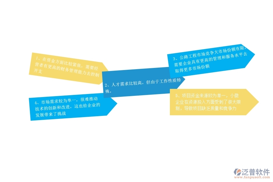 一、中小微公路工程企業(yè)管理者的苦惱有哪些