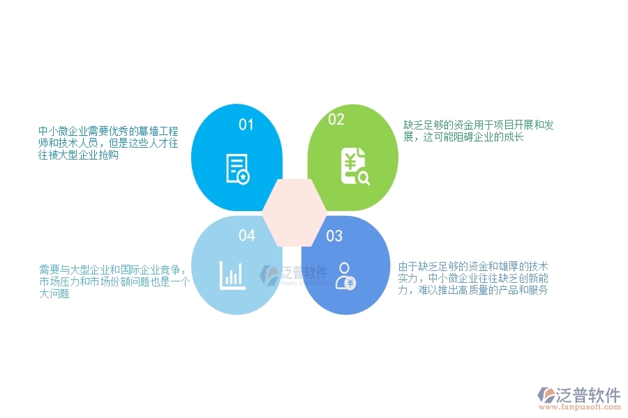 一、中小微幕墻工程企業(yè)管理者的苦惱有哪些