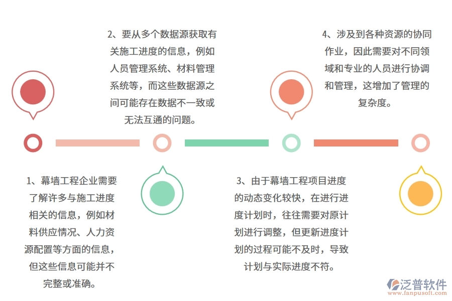 幕墻工程企業(yè)在產(chǎn)值進(jìn)度計劃上面臨的七大痛點