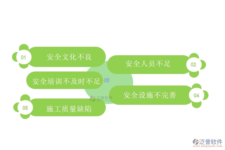 國內80%的路橋工程行業(yè)在質量管理中普遍存在的問題