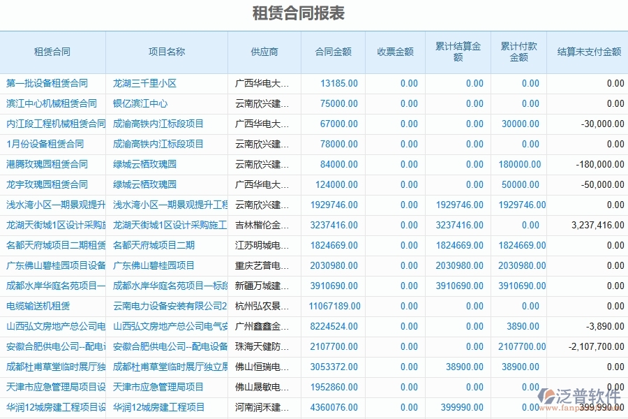 二、泛普軟件-幕墻工程企業(yè)管理系統(tǒng)如何有效提升企業(yè)中的租賃合同報(bào)表的管理