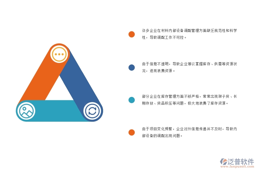 園林景觀工程項目材料內(nèi)部設備調(diào)配管理中普遍存在的八大問題