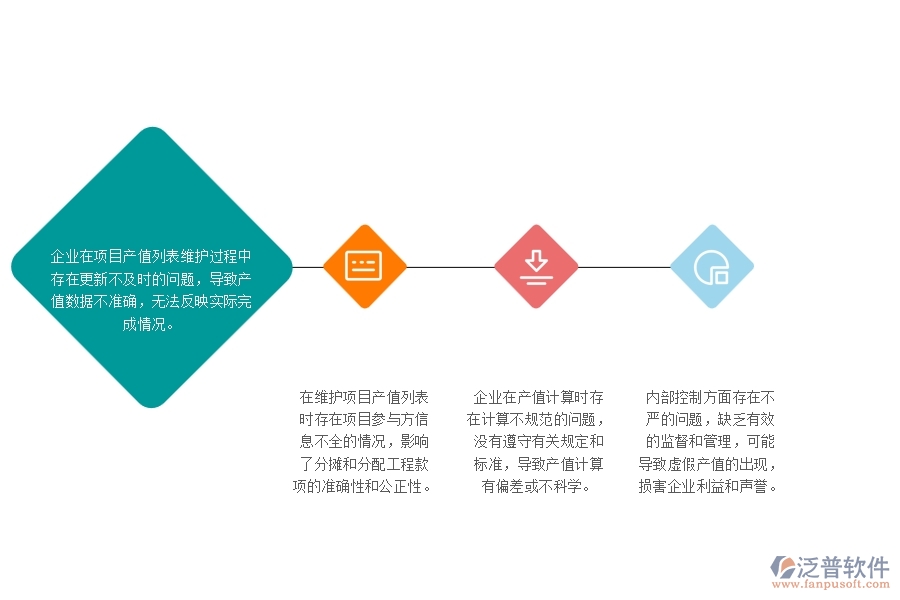 　一、公路工程企業(yè)在項(xiàng)目產(chǎn)值列表管理中普遍存在的問題