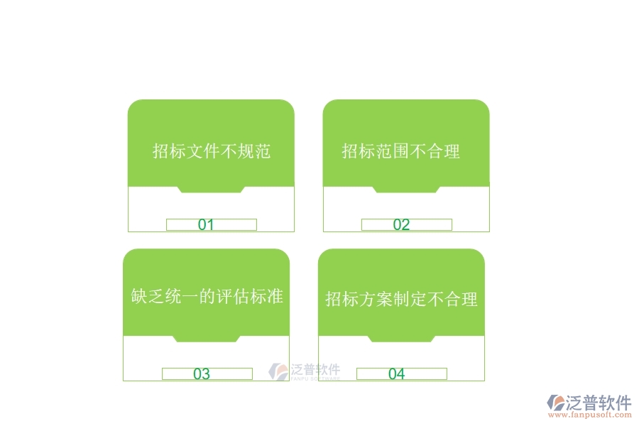 國內(nèi)80%的路橋工程行業(yè)在招標(biāo)對(duì)比中普遍存在的問題