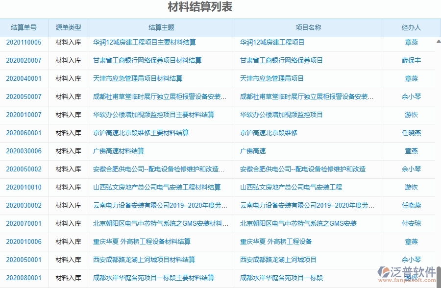 二、泛普軟件-幕墻工程企業(yè)管理系統(tǒng)如何有效提升企業(yè)中的材料結算的管理