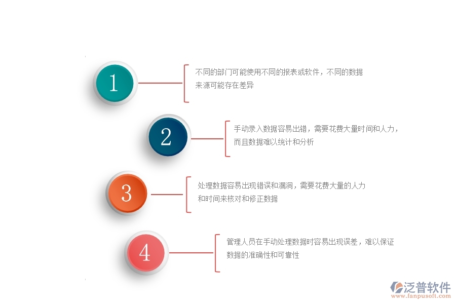 一、沒有使用系統(tǒng)之前，幕墻工程企業(yè)在項(xiàng)目間接費(fèi)用報(bào)表的時(shí)會(huì)遇到哪些問題