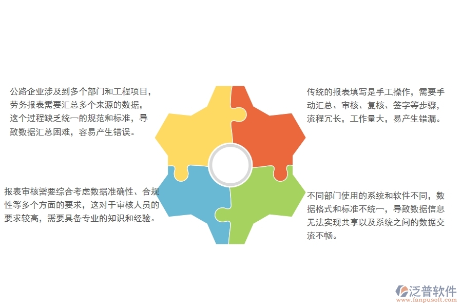   一、國內(nèi)80%的公路企業(yè)在勞務(wù)報表管理中普遍存在的問題