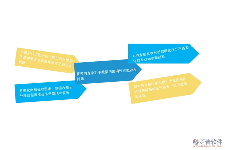 　一、小微園林工程企業(yè)管理者在競(jìng)爭(zhēng)對(duì)手分析表管理遇到的問(wèn)題