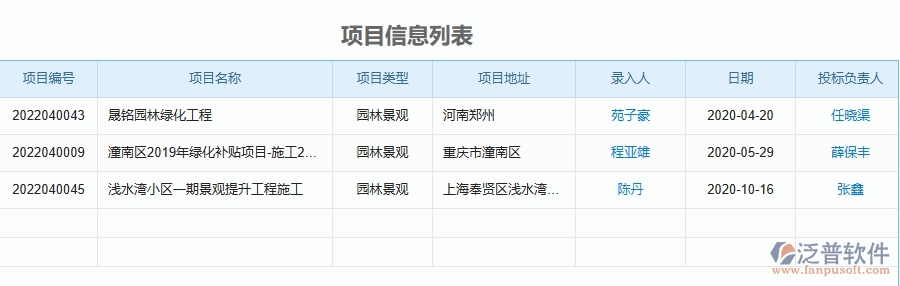 四、泛普軟件-園林工程企業(yè)費(fèi)用報(bào)銷(xiāo)列表的技術(shù)優(yōu)勢(shì)