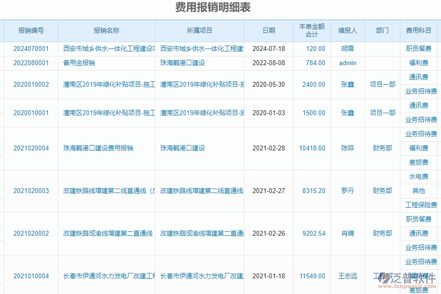 二、泛普軟件-幕墻工程企業(yè)管理系統(tǒng)中的財務報表單據(jù)及列表