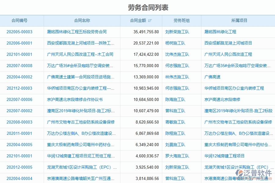 泛普軟件-幕墻工程企業(yè)管理系統(tǒng)中勞務(wù)合同列表的管控點及作用