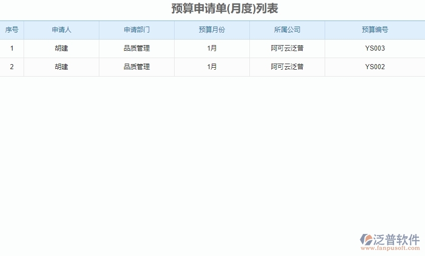 三、泛普軟件-弱電工程企業(yè)管理系統(tǒng)中預(yù)算申請單的核心功能