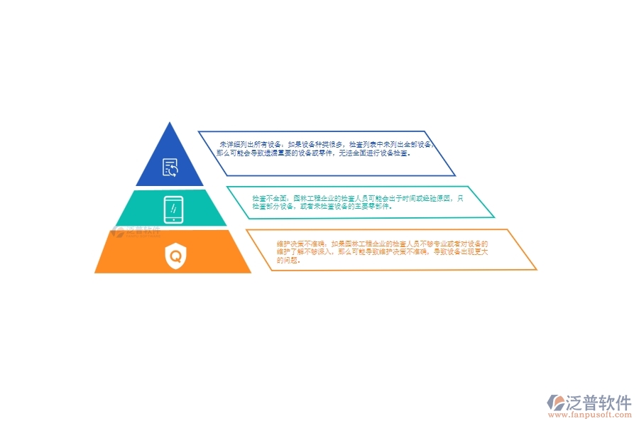 園林工程企業(yè)在設備檢查列表過程中存在的問題有哪些