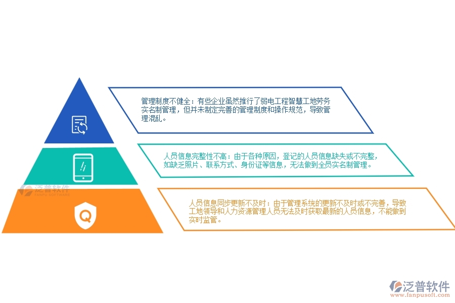 弱電工程智慧工地勞務(wù)實名制管理中普遍存在的問題