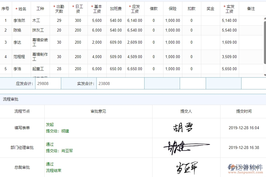 三、泛普軟件-公路工程系統(tǒng)如何解決企業(yè)項(xiàng)目工資登記管理問題