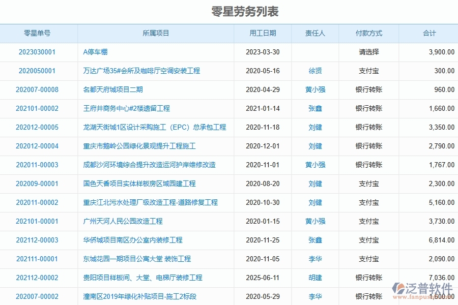 泛普軟件-市政工程管理系統(tǒng)中零星勞務列表填寫的注意事項
