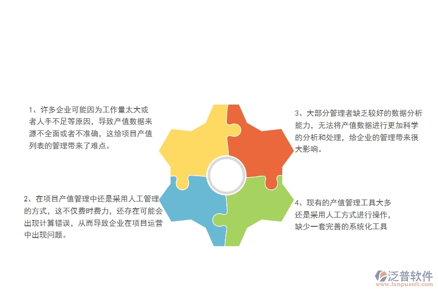 一、中小微機(jī)電工程企業(yè)管理者對項(xiàng)目產(chǎn)值列表的難點(diǎn)
