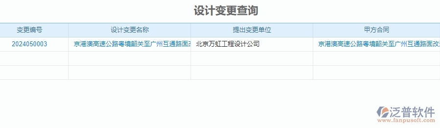 二、泛普軟件-公路工程系統(tǒng)中施工過程報(bào)表管理為企業(yè)提供的應(yīng)用價值