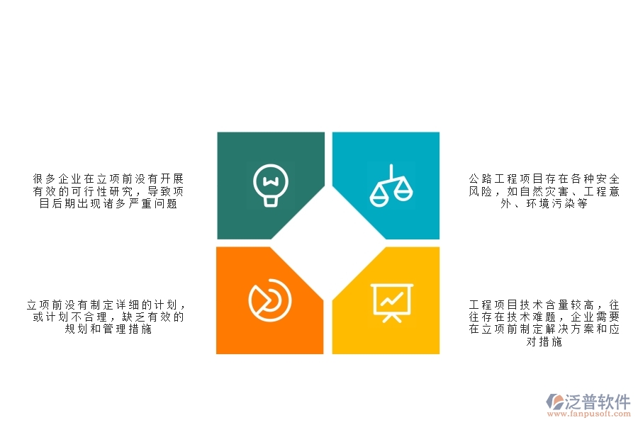 一、在公路工程企業(yè)中立項(xiàng)信息常見的問題