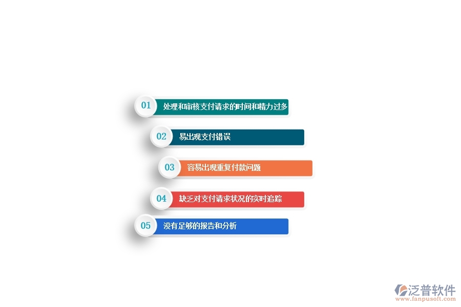 一、沒有上泛普軟件-路橋工程企業(yè)管理系統前，企業(yè)在付款報表管理遇到的問題