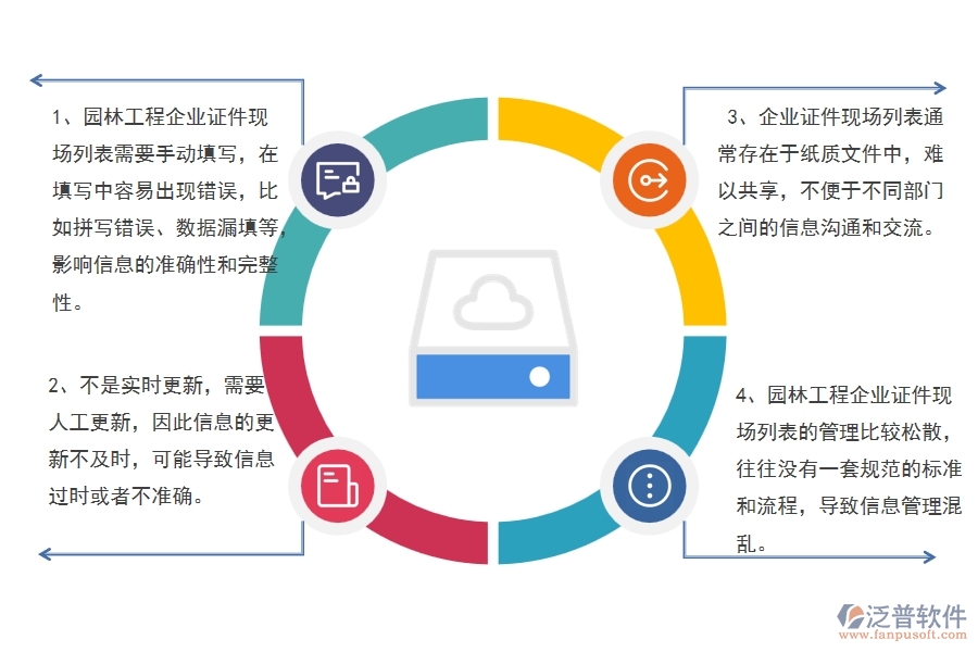 　一、園林工程企業(yè)證件現(xiàn)場列表的不足之處