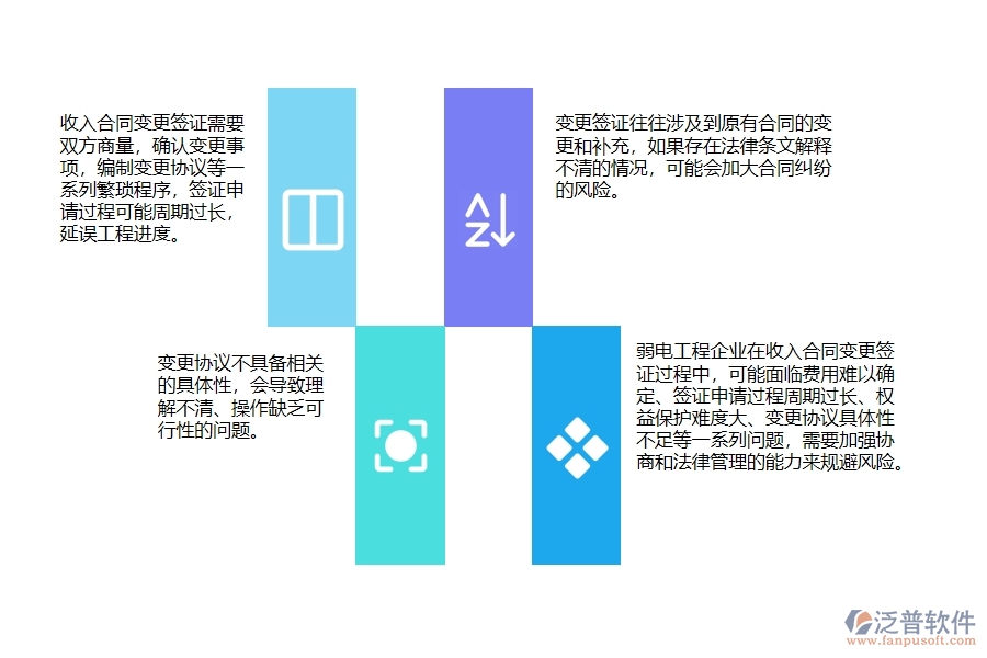 一、弱電工程企業(yè)在收入合同變更簽證過(guò)程中存在的問(wèn)題有哪些