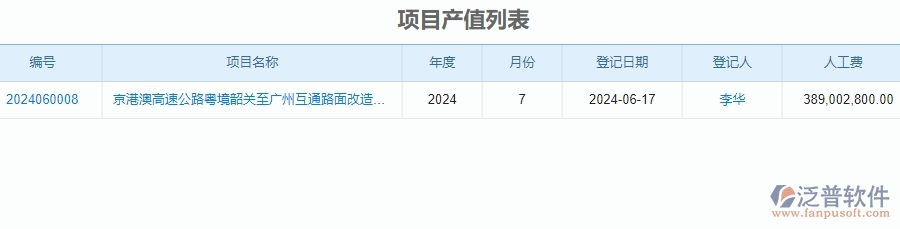 　四、泛普軟件-公路工程管理系統(tǒng)在進(jìn)度管理中的應(yīng)用場(chǎng)景