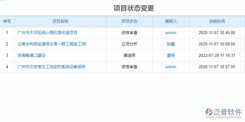 　三、泛普軟件-園林工程企業(yè)管理系統(tǒng)中項目立項的核心功能