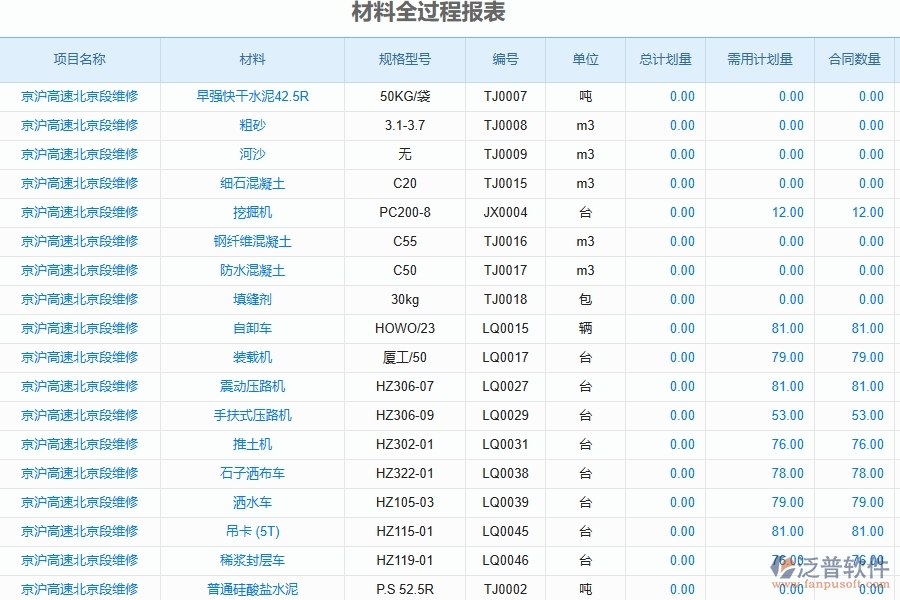 二、泛普軟件-公路工程項目管理系統(tǒng)在材料全過程報表中的作用
