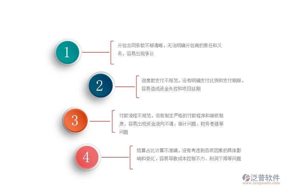 園林工程企業(yè)分包合同、進(jìn)度款、付款、結(jié)算占比的不足之處